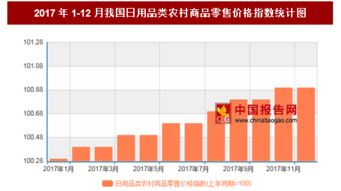 2017年12月中国农村日用品零售价格及日用杂品销售分析